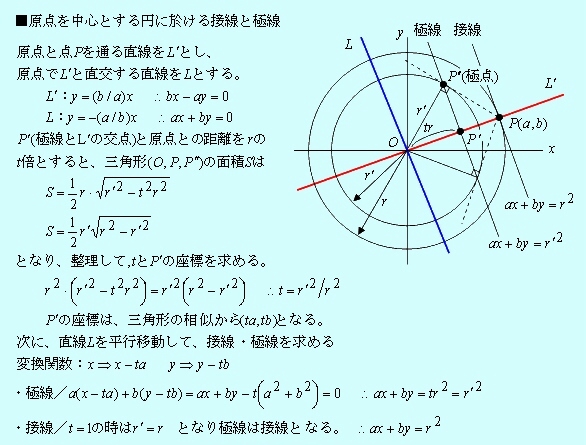  ★接線と極線