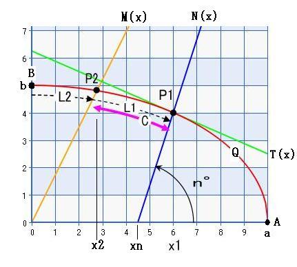★楕円に関する問題用　作図